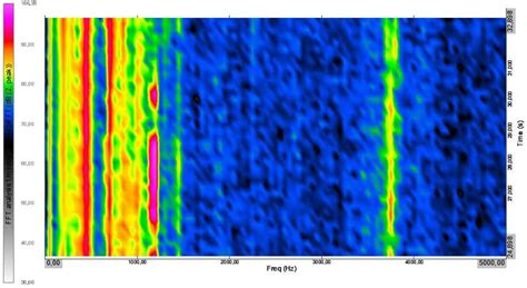 Guide To Fft Analysis Fast Fourier Transform Dewesoft