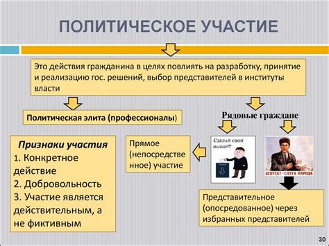 Политическая система общества - презентация онлайн