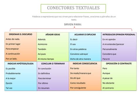 Esquema Conectores Textuales Ppt