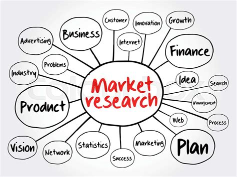 Market Research Mind Map Flowchart Business Concept Stock Vector