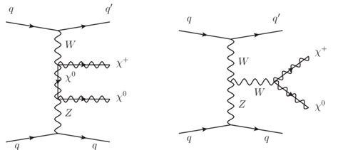 The Representative Feynman Diagrams For Neutralino And Chargino Pair