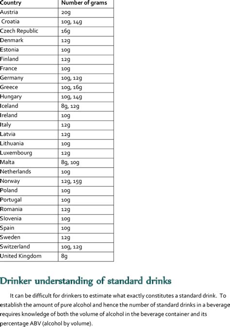 Grams Of Alcohol In A Standard Drink By Country Download Table