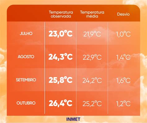 Ser O Ano Mais Quente No Brasil Desde Os Anos Climatempo