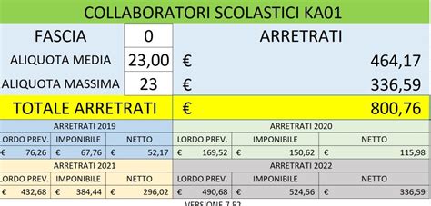 Arretrati Contratto Docenti E Ata Cifre Al Netto Alcune Risposte Ai