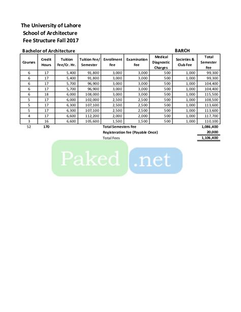 Fee Structure - University of Lahore (UoL)