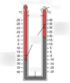 Min-max thermometer (label) Diagram | Quizlet