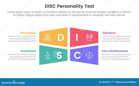 Disc Personality Model Assessment Infographic 4 Point Stage Template