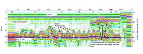 Ground Penetrating Radar For Ndt Gbg Group