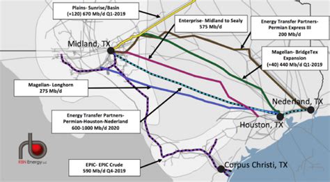 Permian Basin These Oil And Gas Pipeline Projects Will Narrow The Oil And Gas Discounts In 2020