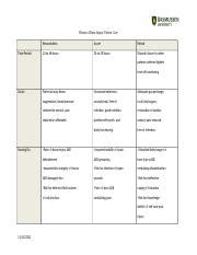 Module Pn Docx Phases Of Burn Injury Patient Care Time Period