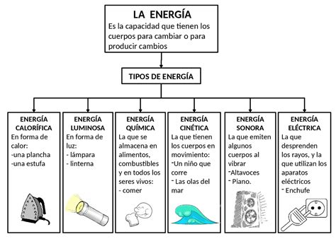 3º Primaria Ciencias La Energía Docsity