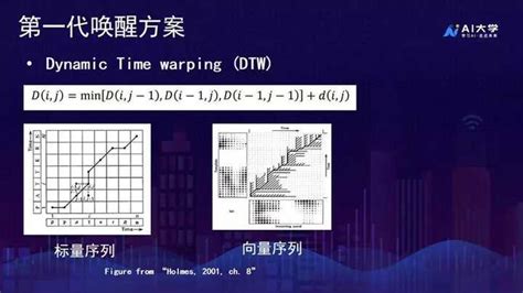 语音唤醒技术的原理是什么？ - 知乎