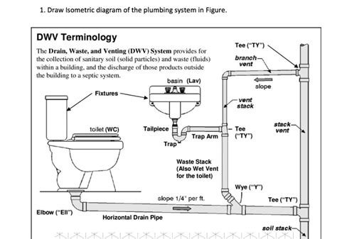 Draw Isometric Diagram Of The Plumbing System In Figure Dwv