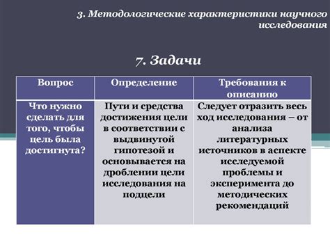 Методология науки и научного исследования - презентация онлайн