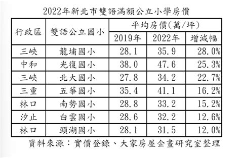 洗刷惡名！「鬼城國小」年年滿額 房價還漲破1成