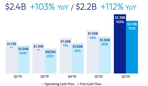 Paypal Explosive Growth And Reasonable Valuation Nasdaq Pypl