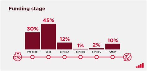 An Early Look Into Application Trends For The GSMA Innovation Fund For