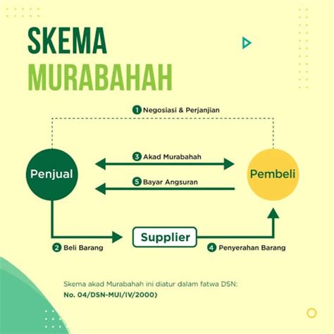 Penetapan Harga Jual Beli Dalam Akad Murabahah Pada Transaksi Jual Beli