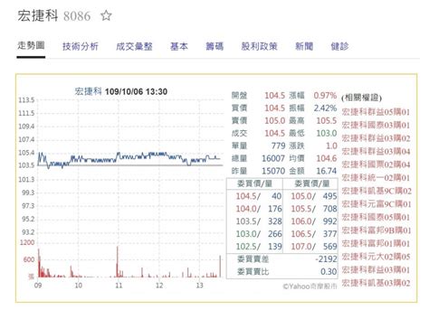 宏捷科9月營收重回3億元大關 寫下44個月來新高 自由財經