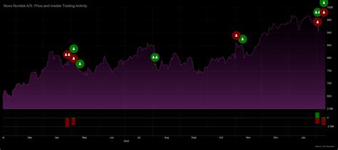 Investment Background