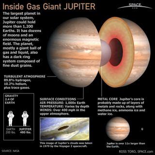 Jupiter 63 Moons Of Planets