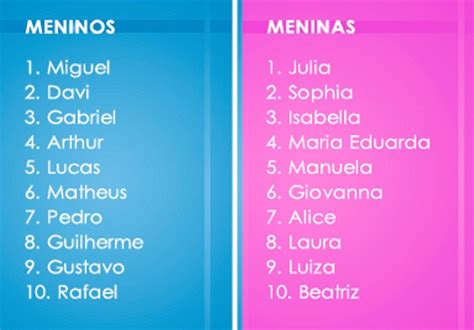 Nomes De Beb S Para Nomes De Beb S Nomes Meninas