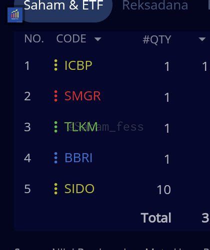 Sahamfess On Twitter Shm Ini Porto Ku Aku Baru Berani Beli