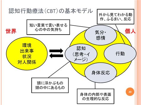 認知行動療法初級ワークショップ終了報告：火起しでっぽ～キャリアネットワーク