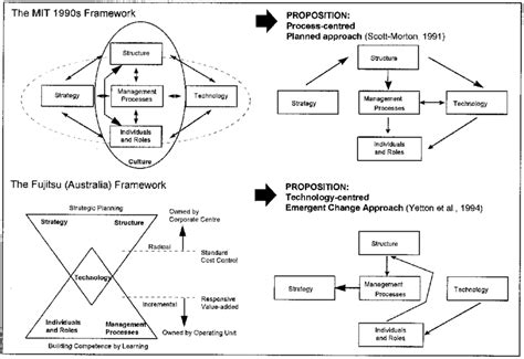 The Underpinning Research Theories Download Scientific Diagram