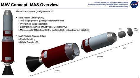 How Lockheed Martin Nasa Will Send A Rocket To Mars To Launch Samples