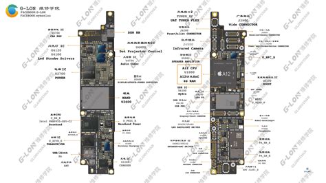 Diagram Of Iphone X