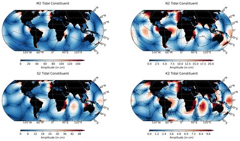 ESSD EOT20 A Global Ocean Tide Model From Multi Mission Satellite