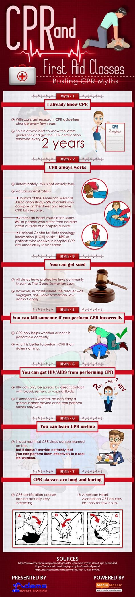 7 Cpr Myths And Their Explanations Adams Safety Training Blog Learn