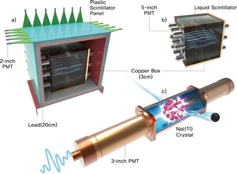 An Experiment To Search For Dark Matter Interactions Using Sodium