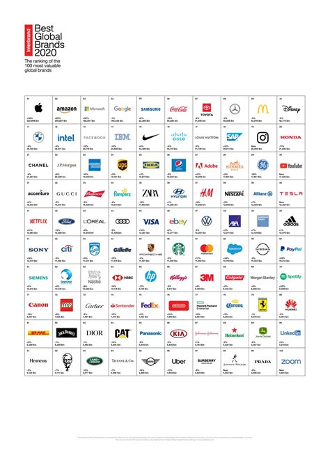 Toyota and Mercedes Benz in Top Ten Global Brand Ranking Higher than ...