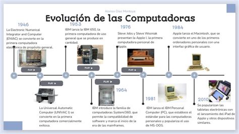 T3 2 Linea Del Tiempo E C