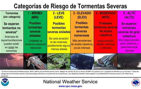 Preparaci N Para Emergencias Tormentas El Ctricas Severas