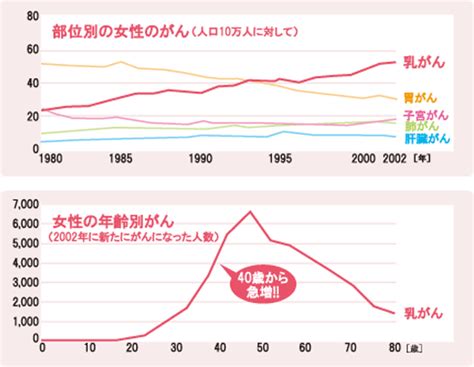 乳がん 集学的がん診療センター 福井県済生会病院