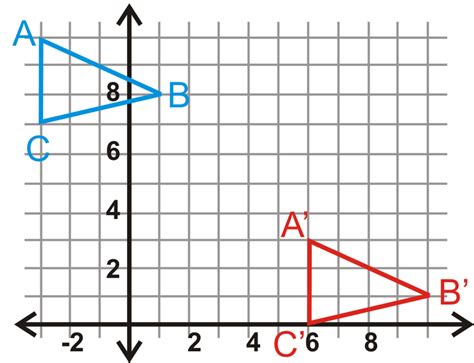 Geometric Translations Read Geometry Ck 12 Foundation