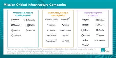 Foundations For Successful Fintech Infrastructure And Several Tradeoffs To Consider