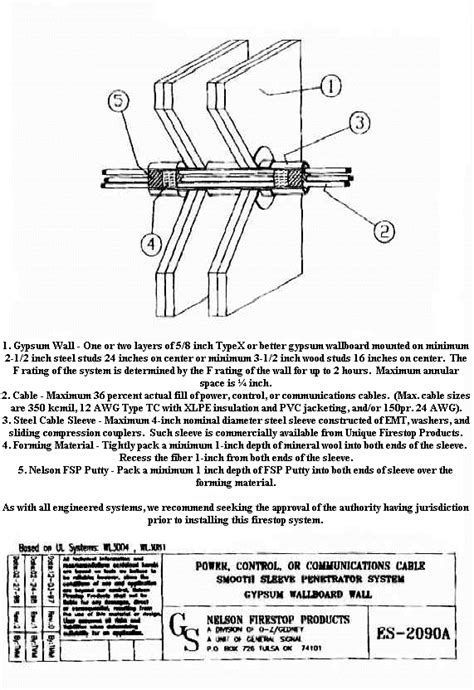 Unique Fire Stop Products Ul Systems Ratings Ul 1479