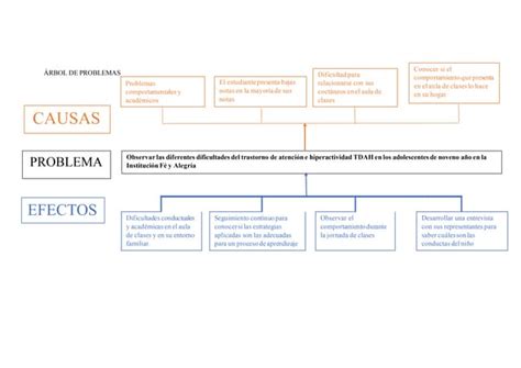 Ejemplo De Arbol De Problemas 8pptx
