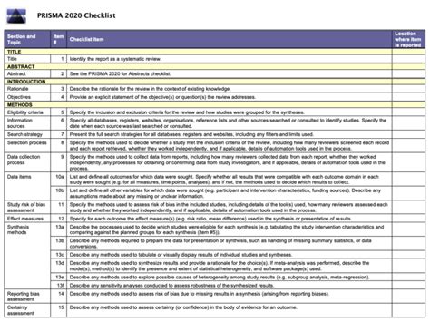 What Is PRISMA Guideline What S New In The 2020 Guideline Covidence