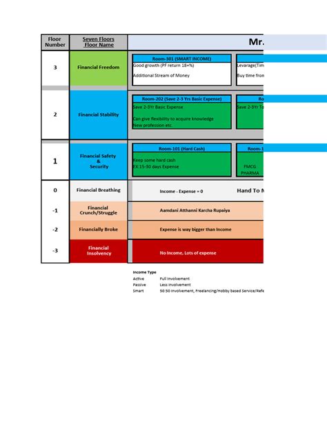 financial floor sample  loans expense