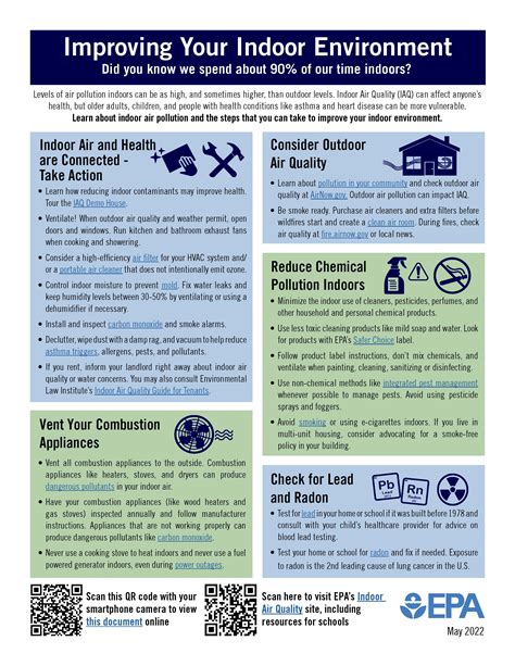 Improving Your Indoor Environment Us Epa