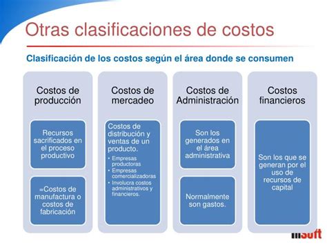 Ppt Clasificación De Costos Powerpoint Presentation Id4931089