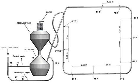 Figure 1 From Design Of A Pneumatic Conveying Test Loop For Laboratory Testing Semantic Scholar