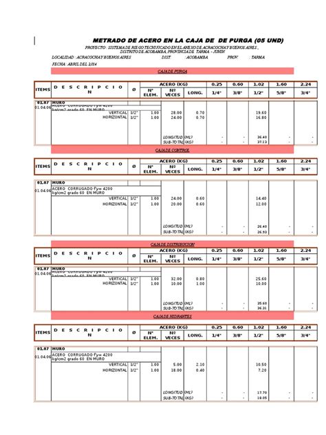 Pdf Hoja De Metrados Guia Edificaciones Basica Dokumen Tips Hot Sex