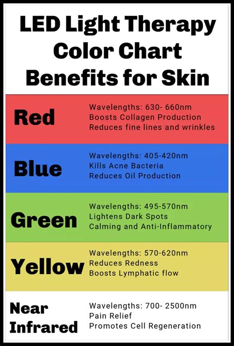 Transformative Benefits Of Red And Blue Light Therapy For Your Skin