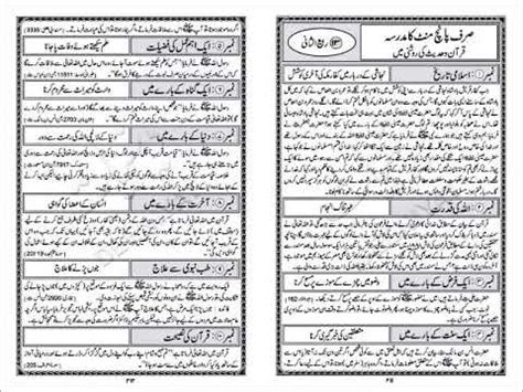 Sirf 5 Minute Ka Madrasha Day 103 Date 1 1 2018 By Mrfakira